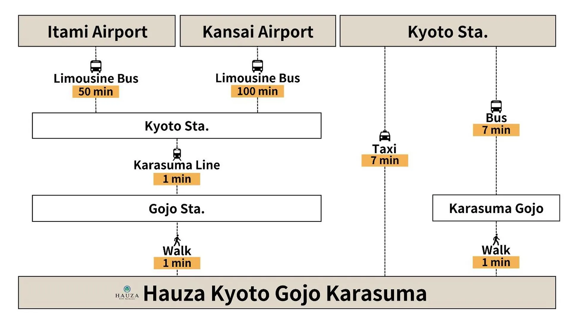 京都五条乌丸羽生座旅馆 酒店 京都